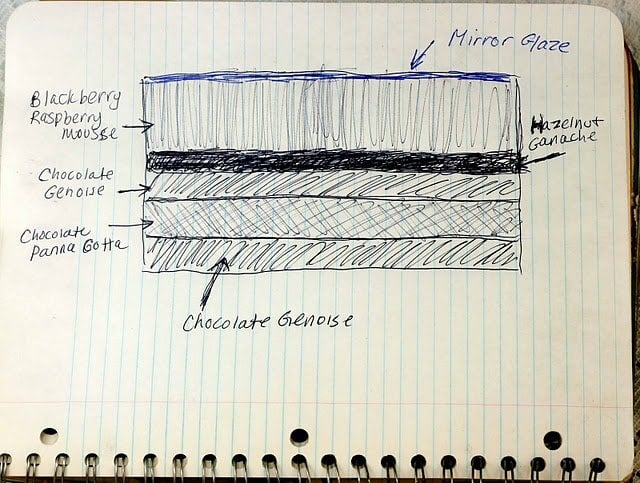 sketch of how to build an entremet