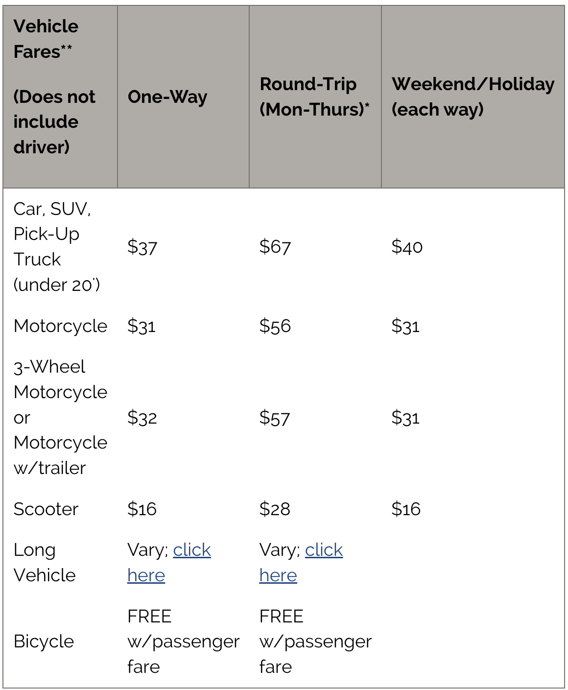 list of fares for vehicles